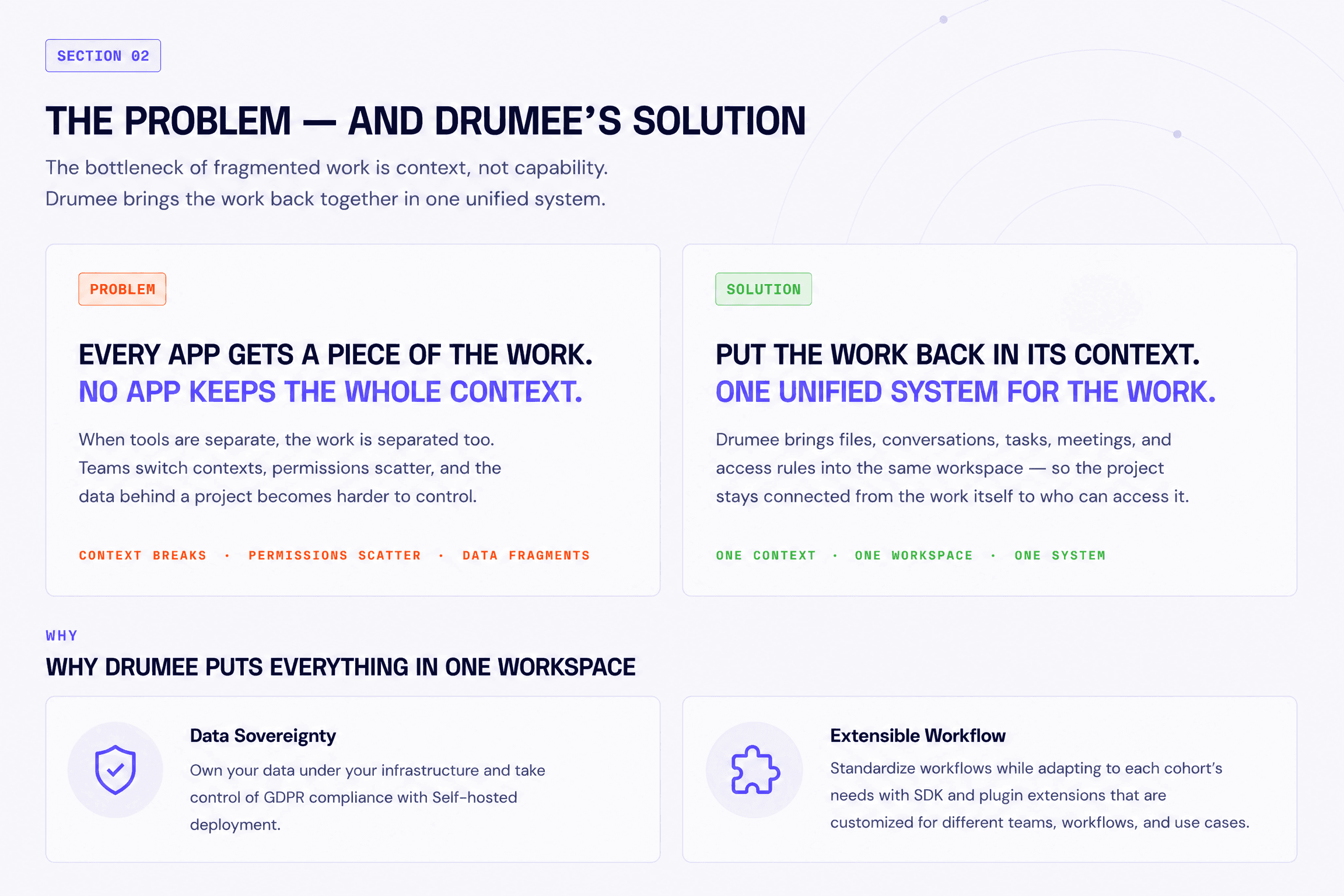 The problem of fragmented work and Drumee’s unified system solution