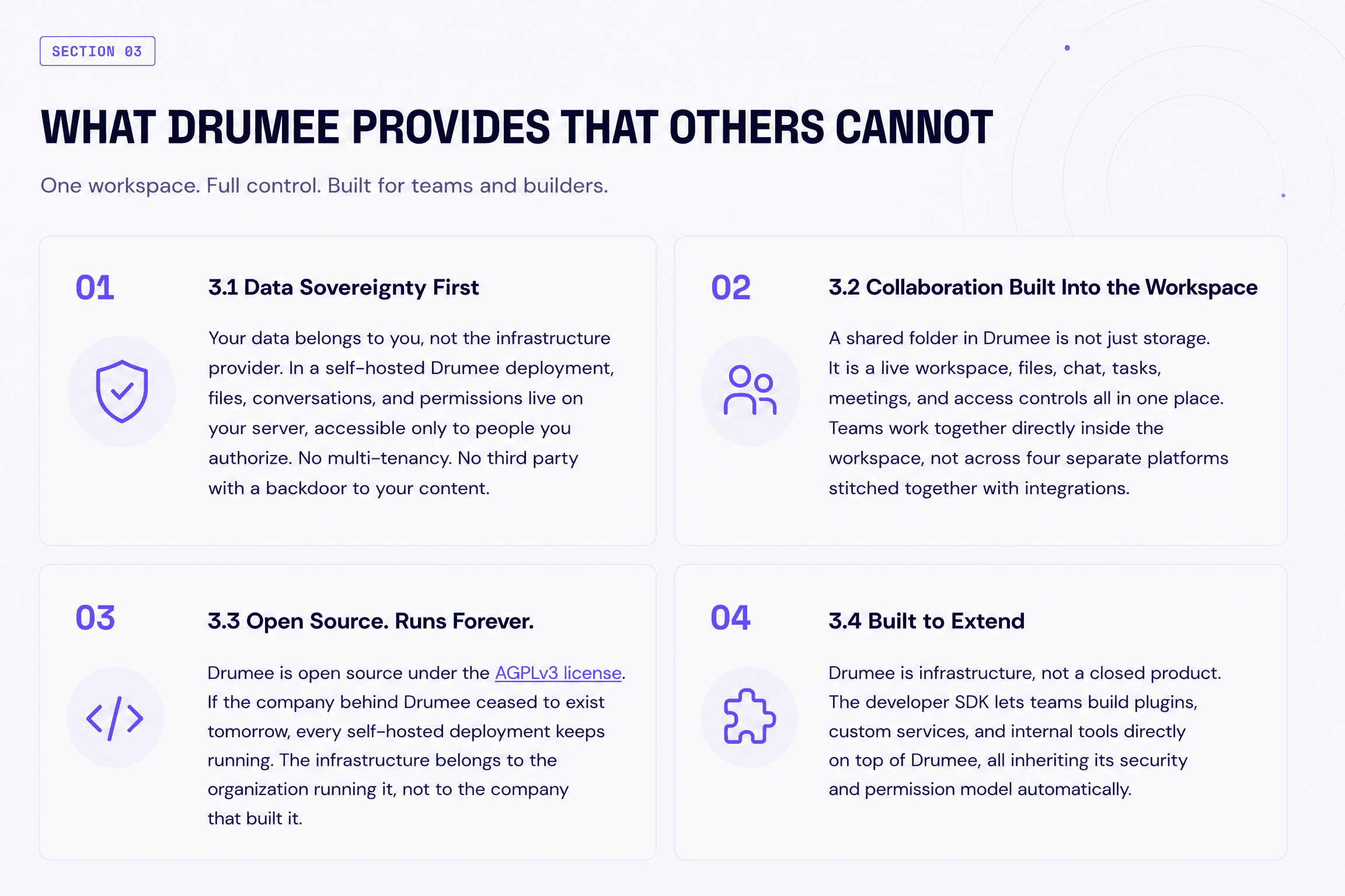The product visual detailing Drumee’s sovereignty, collaboration, open-source, and extension capabilities