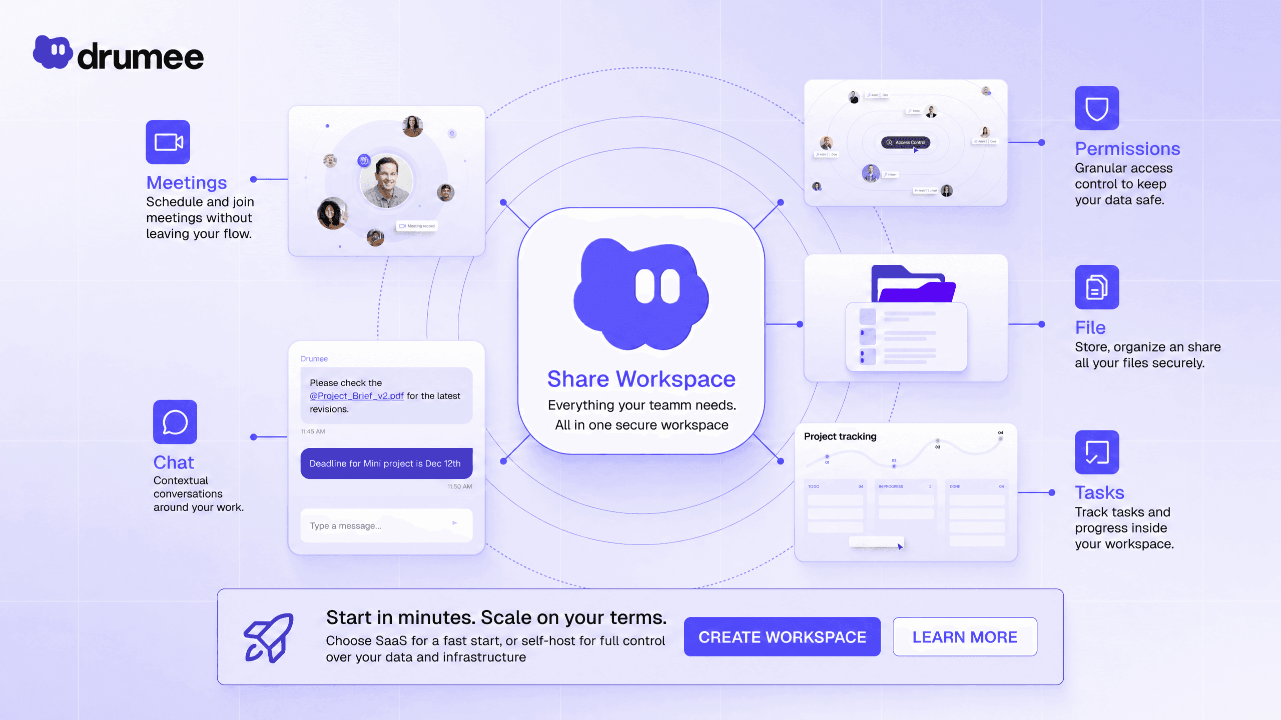 Drumee shared workspace connecting files, chat, tasks, meetings, and permissions